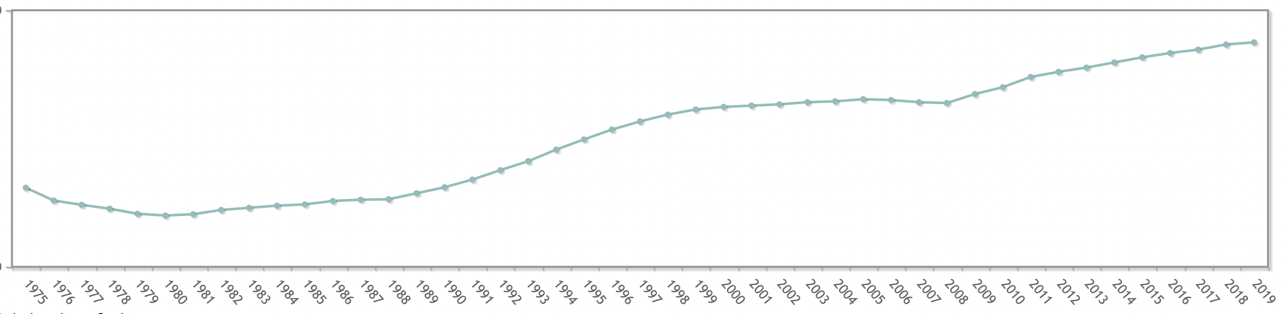 Edad Media para la Maternidad. INE Edad Media para la Maternidad. INE