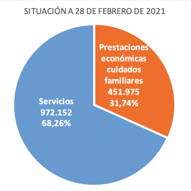 Servicios y Prestaciones Económicas Servicios y Prestaciones Económicas