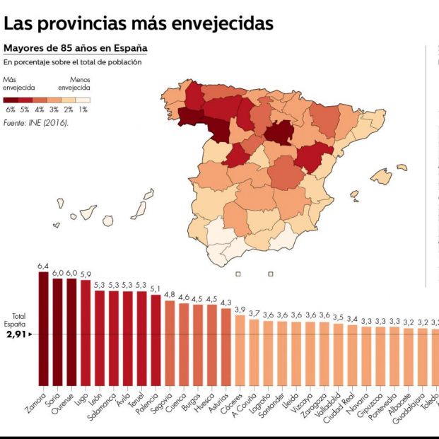 Provincias más envejecidas de España (Eurostat) Provincias más envejecidas de España (Eurostat)