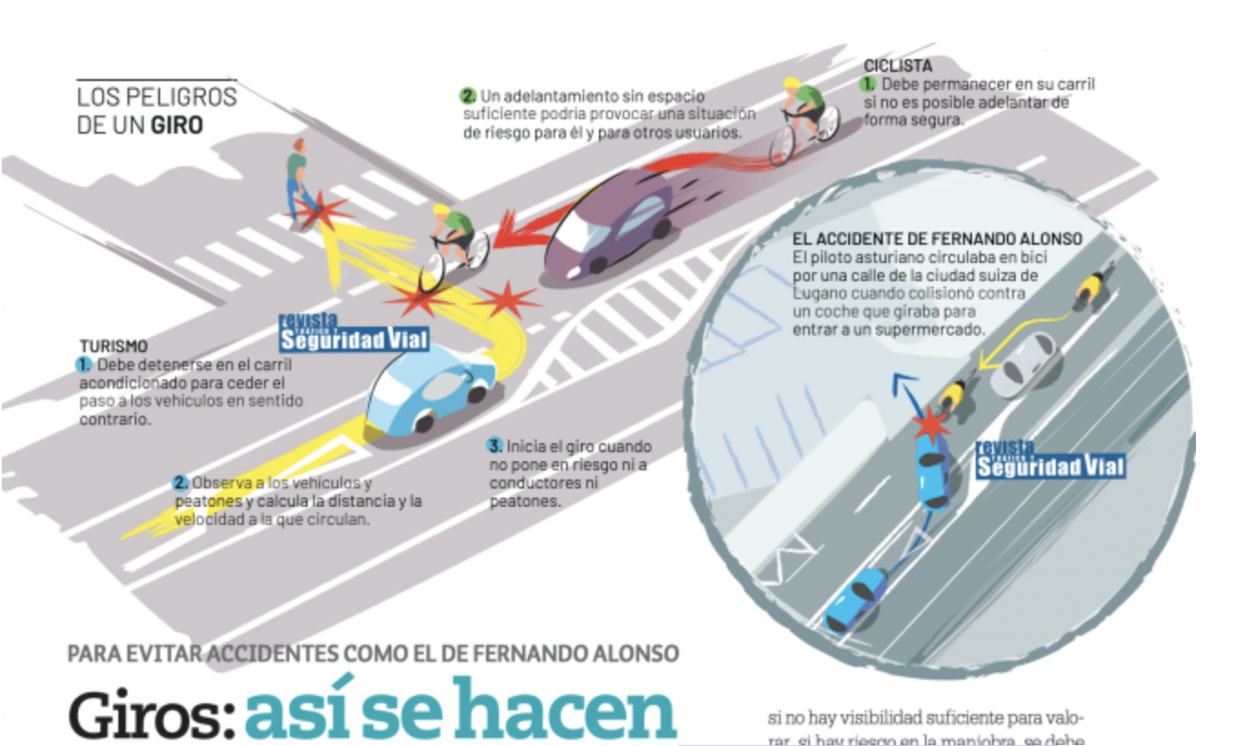 Revista Tráfico y Seguridad Vial Revista Tráfico y Seguridad Vial