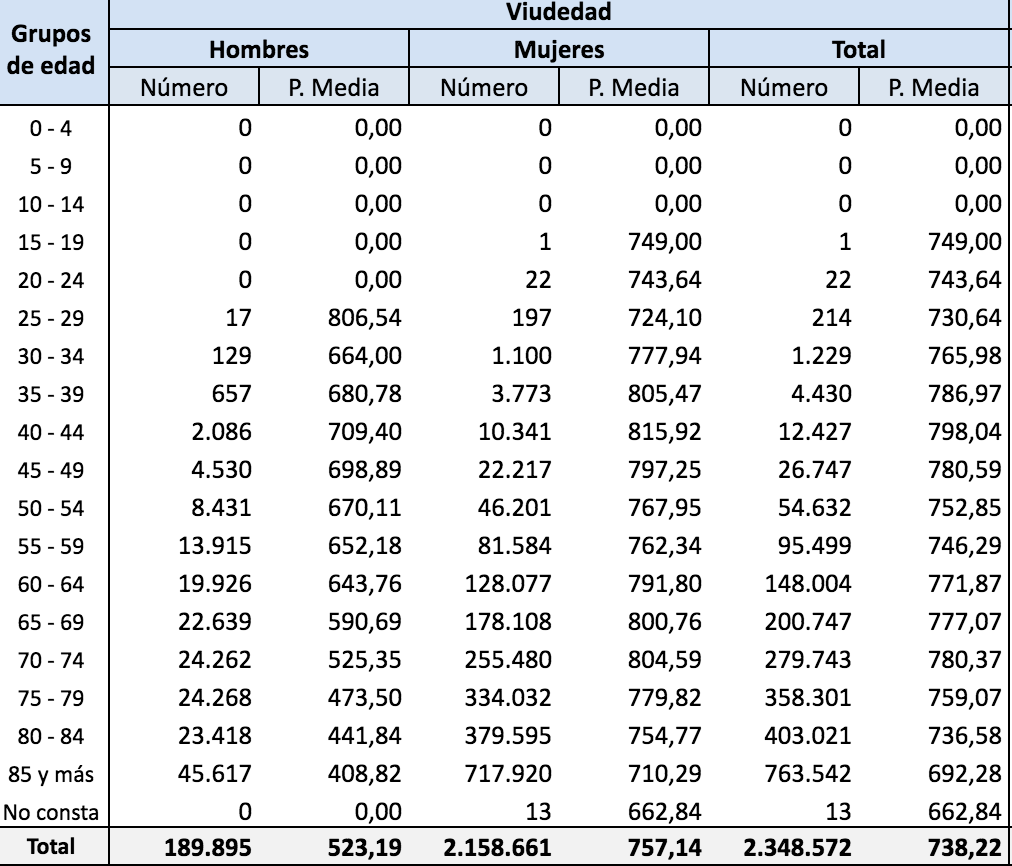 pensiones viudedad pensiones viudedad