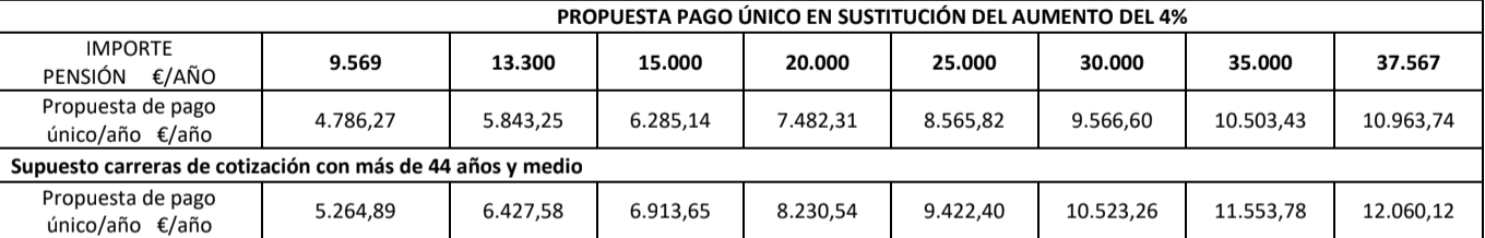 Fuente, Ministerio de Inclusión, Seguridad Social y Migraciones Fuente, Ministerio de Inclusión, Seguridad Social y Migraciones