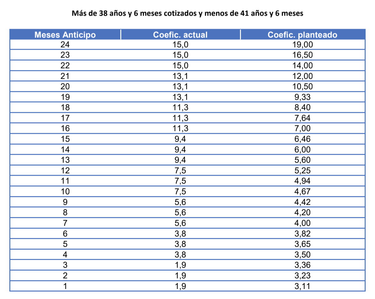 Fuente: Ministerio de Inclusión, Seguridad Social y Migraciones Fuente: Ministerio de Inclusión, Seguridad Social y Migraciones