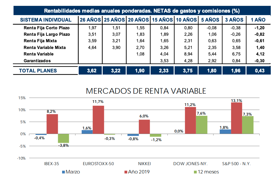 Planes de pensiones individuales