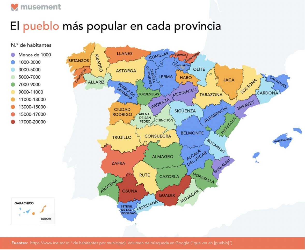 El pueblo más popular de cada provincia (Fuente: Musement) El pueblo más popular de cada provincia (Fuente: Musement)