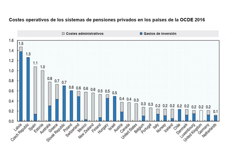 Costes Operativos 2016 Costes Operativos 2016