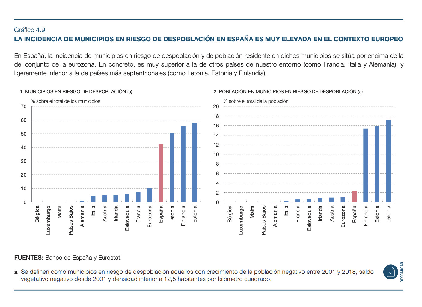 Municipios en riesgo de despoblación