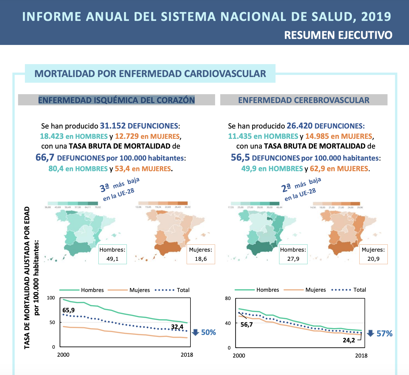 Fuente: Informe anual del Servicio Nacional de Salud (2019) Fuente: Informe anual del Servicio Nacional de Salud (2019)