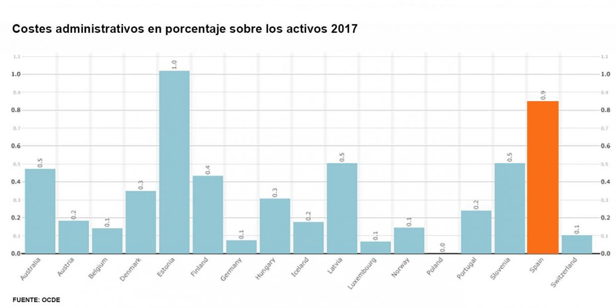 costes administrativo costes administrativo
