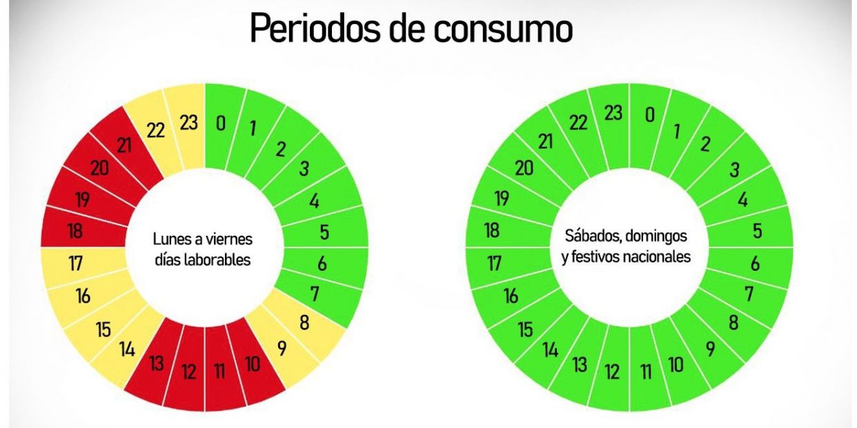 nueva tarifa nueva tarifa