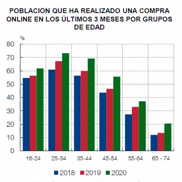 Mayores ante la digitalización bancaria: La pandemia les ha acercado, pero aún necesitan mucha ayuda Mayores ante la digitalización bancaria: La pandemia les ha acercado, pero aún necesitan mucha ayuda