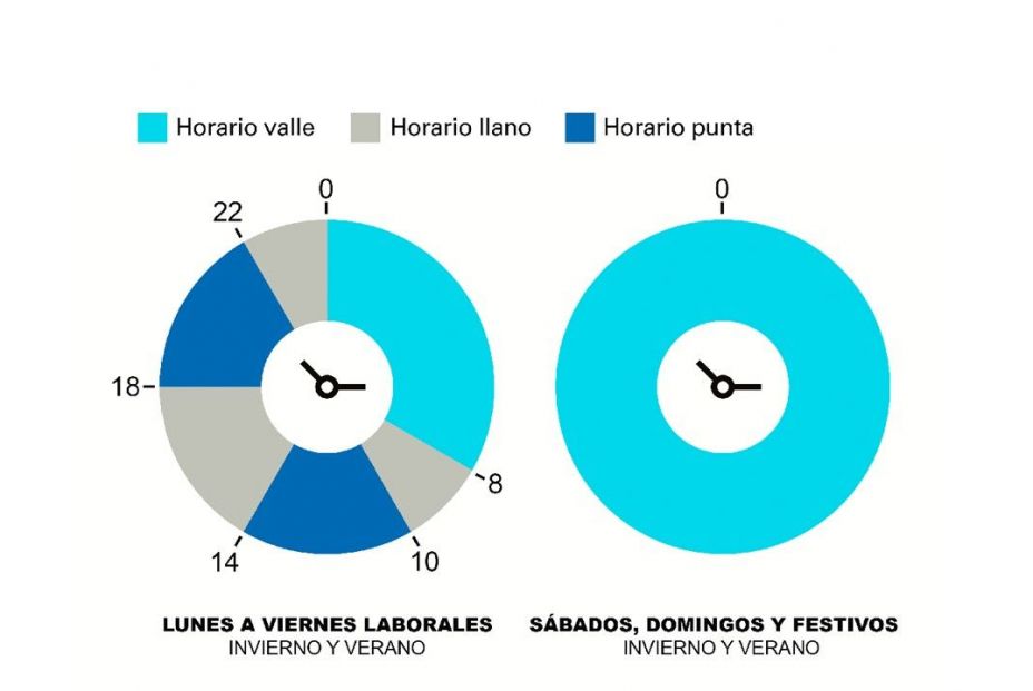Los aparatos eléctricos que más consumen Los aparatos eléctricos que más consumen