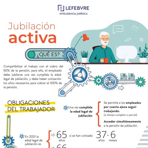 INFOGRAFIA JUBILACIÓN ACTIVA INFOGRAFIA JUBILACIÓN ACTIVA