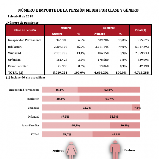 Pensiones abril.