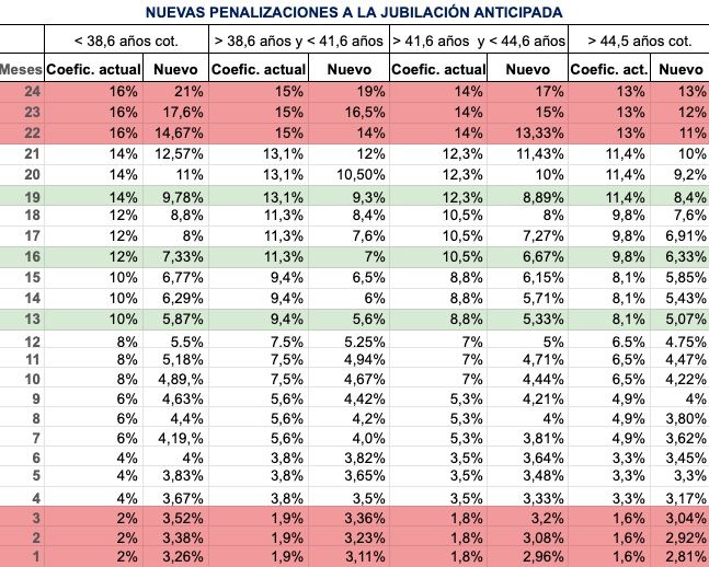 coeficientes reductores