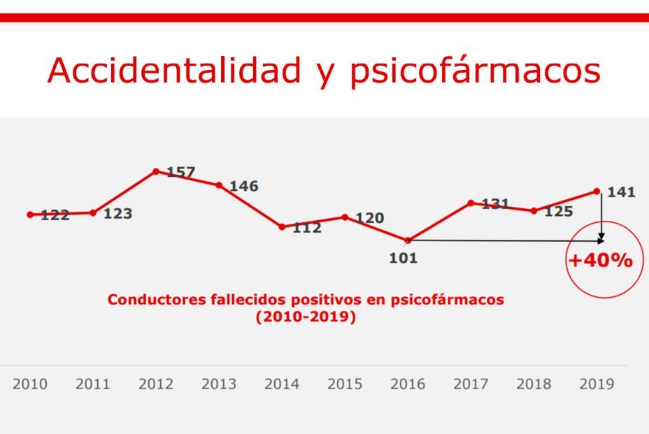 ¡Alerta! La mitad de los conductores desconoce este grave peligro al volante