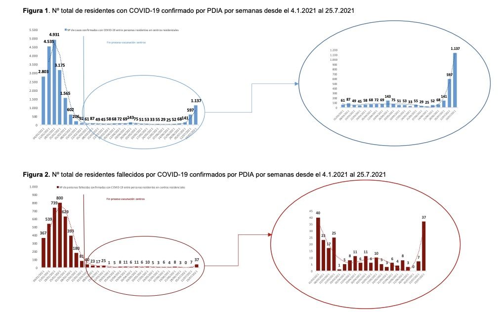 Captura de pantalla 2021 07 29 a las 16.42.15 Captura de pantalla 2021 07 29 a las 16.42.15