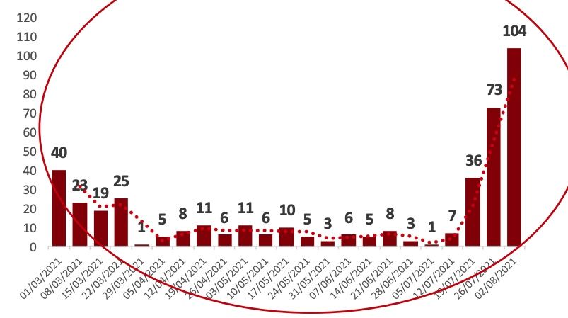 Muertes en residencias Muertes en residencias