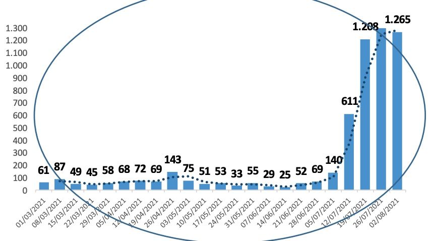 Contagios en residencias Contagios en residencias