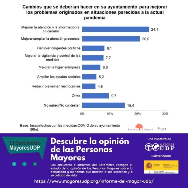 Informe impacto covidcambios ayuntamientos barometroUDP