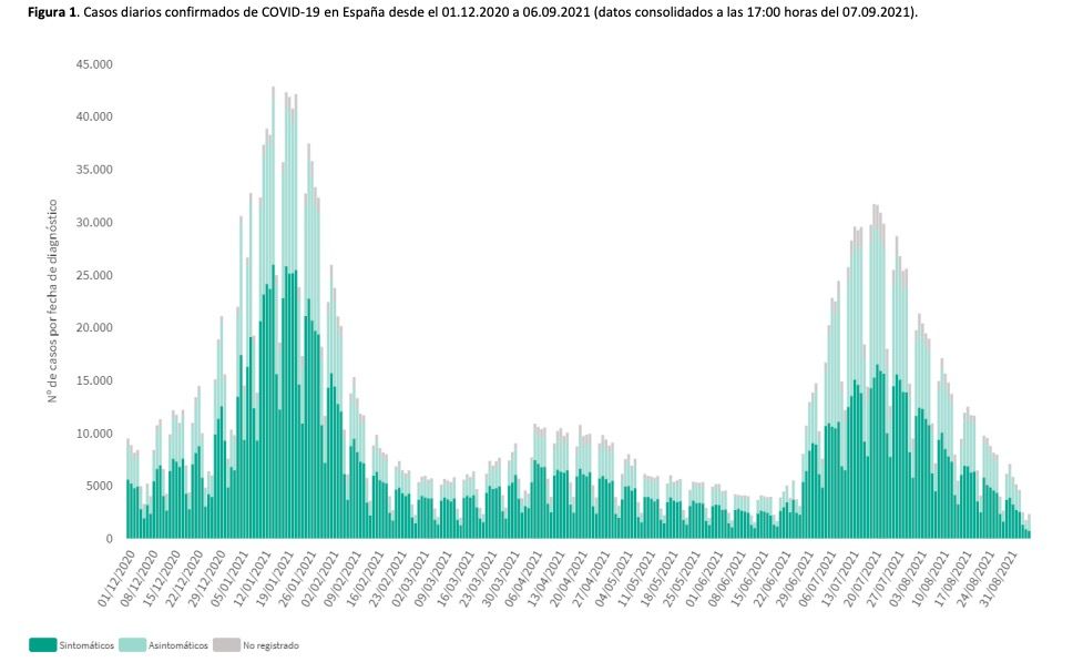 Captura de pantalla 2021 09 07 a las 19.08.53 Captura de pantalla 2021 09 07 a las 19.08.53