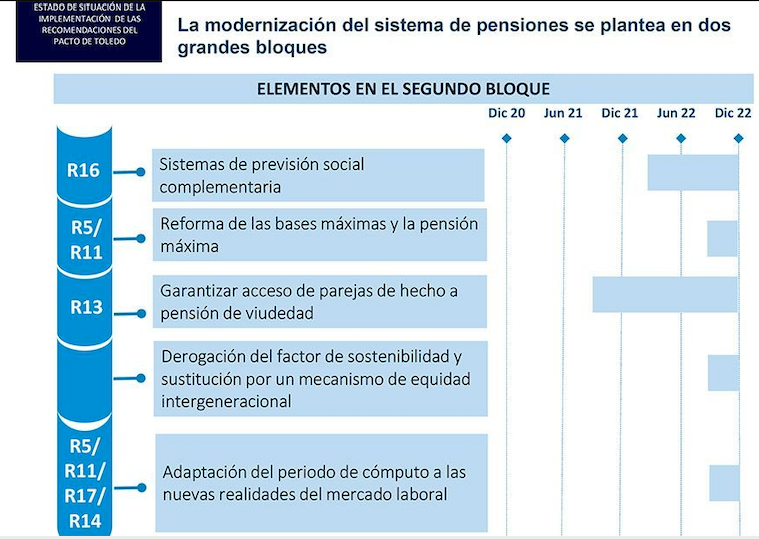 Segundo bloque reforma pensiones. Segundo bloque reforma pensiones.