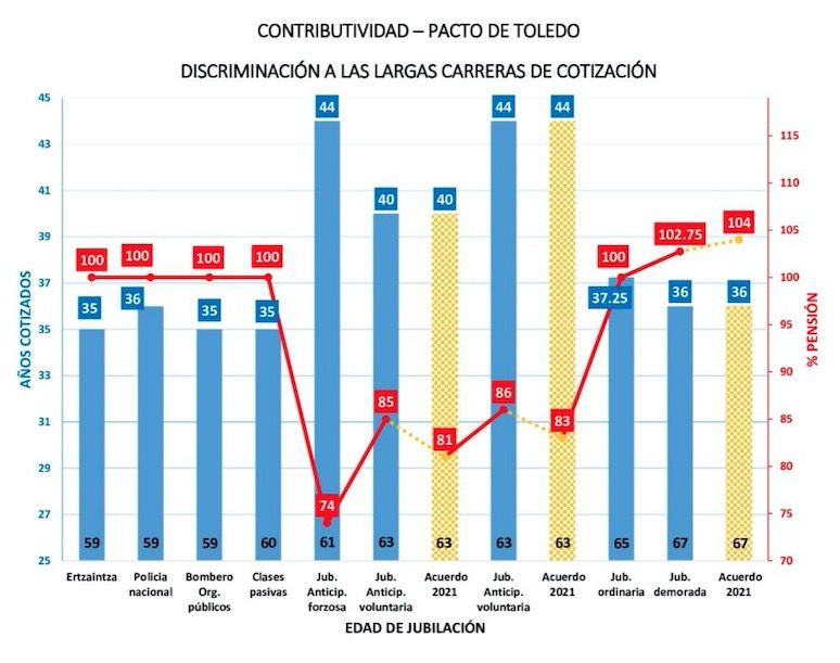Contributividad (Informe Asjubi40) Contributividad (Informe Asjubi40)