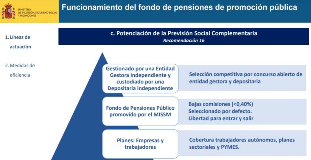 Fondo público pensiones Fondo público pensiones