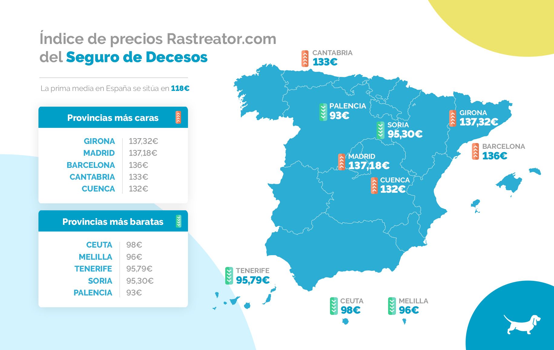 Índice de precios en seguros por decesos Índice de precios en seguros por decesos