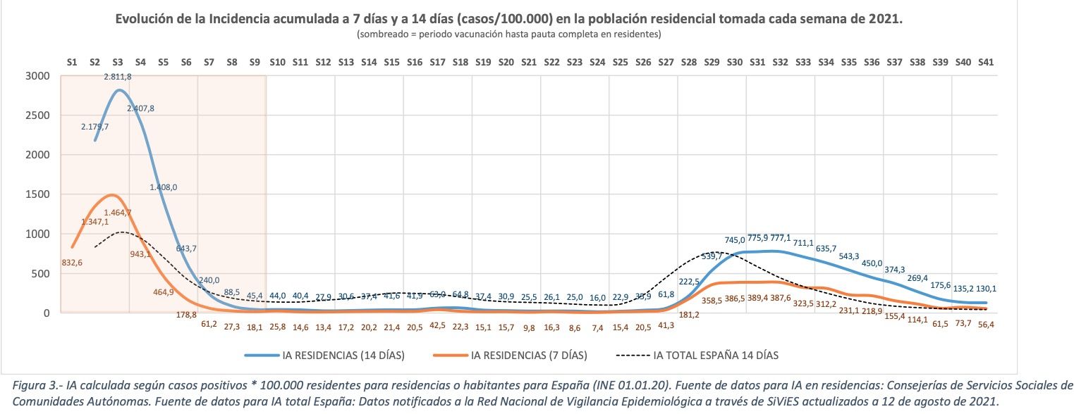 incidencia covid residencia incidencia covid residencia
