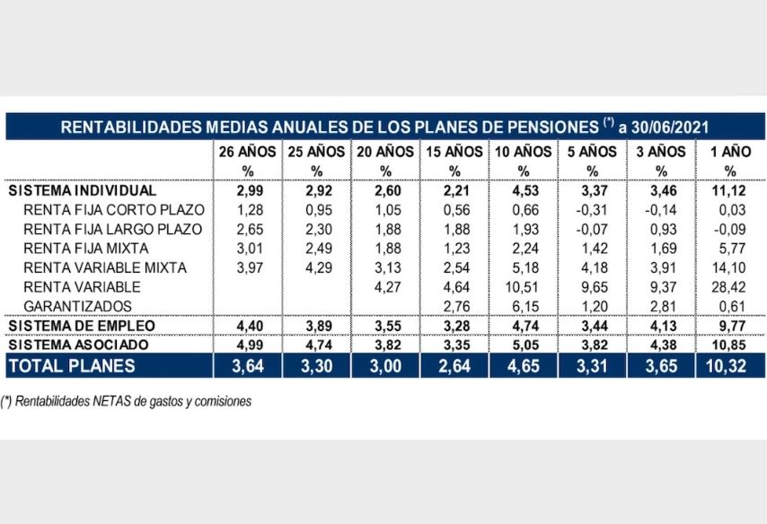 inverco planes pensiones rentabilidad inverco planes pensiones rentabilidad