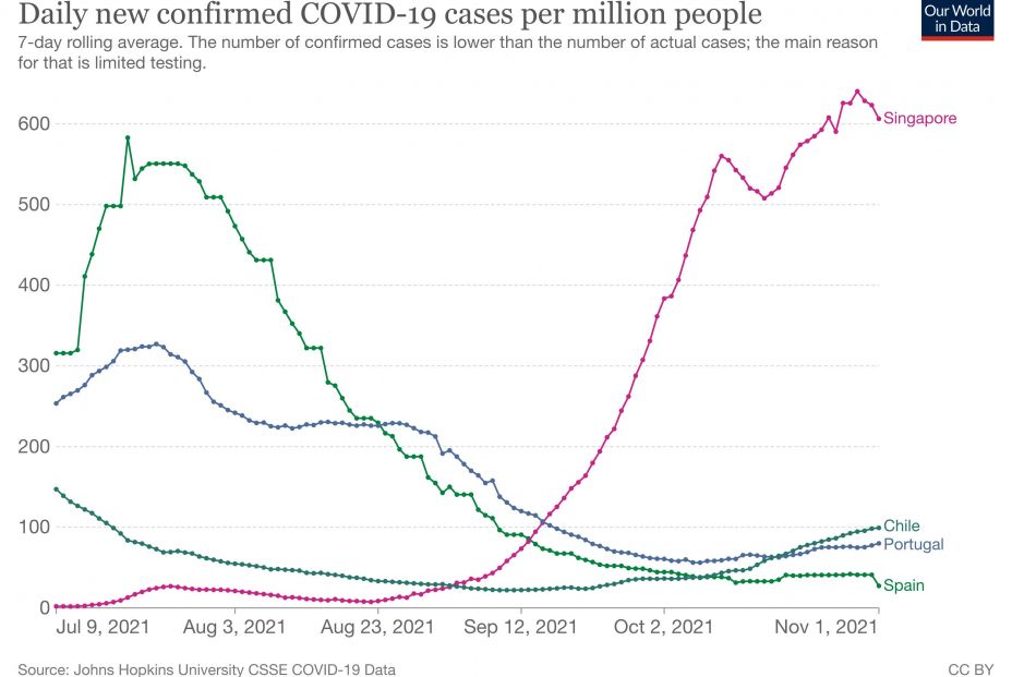 coronavirus data explorer (2) coronavirus data explorer (2)