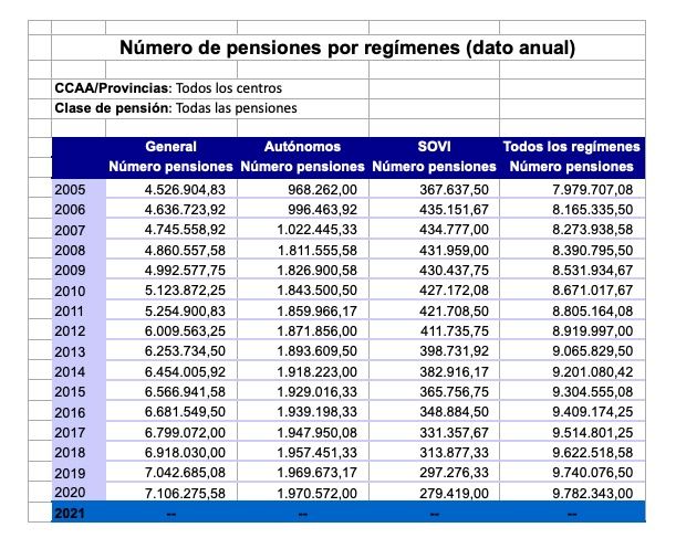 excel numero pensiones sovi cronologia excel numero pensiones sovi cronologia