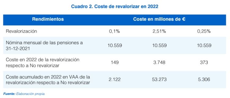 coste revalorizar pensiones 2022 informe santalucia coste revalorizar pensiones 2022 informe santalucia