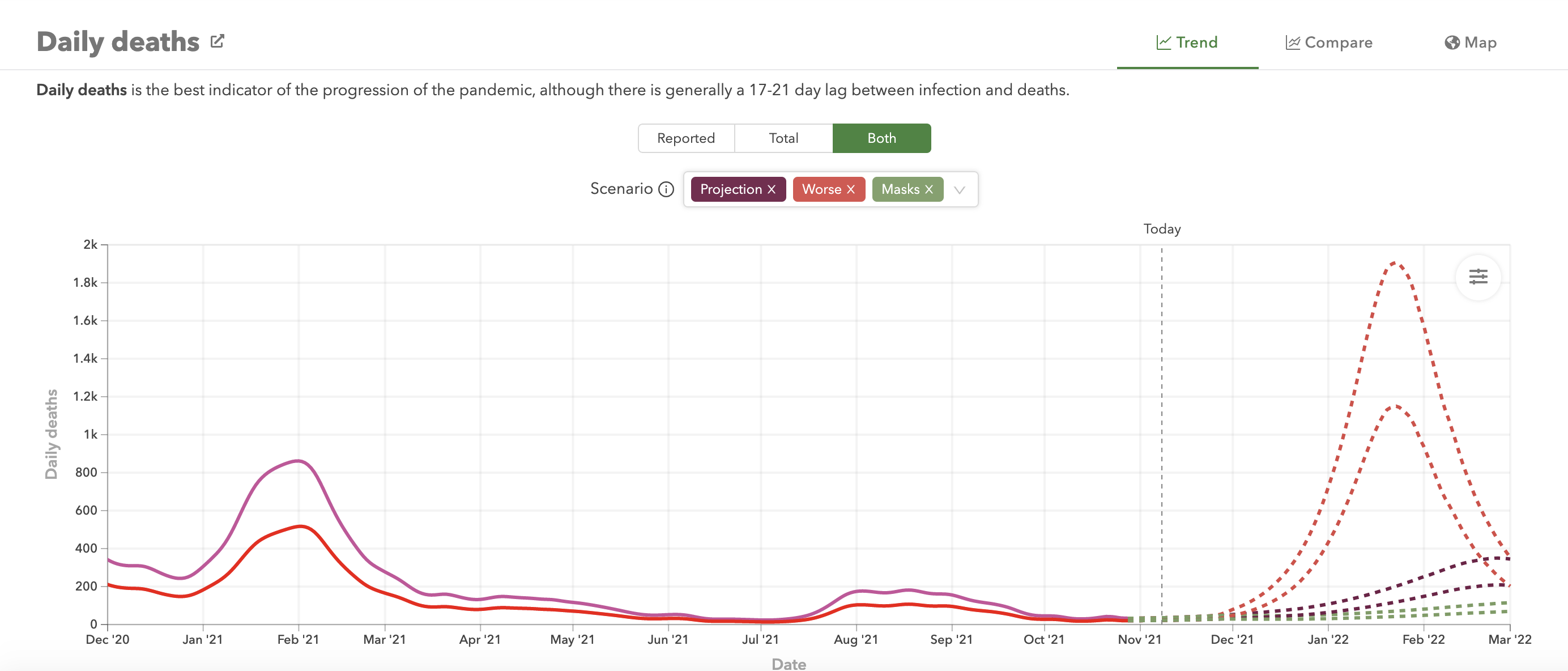 Proyección del número de muertes por covid-19 en España según el Health Metrics and Evaluation (IHME)
