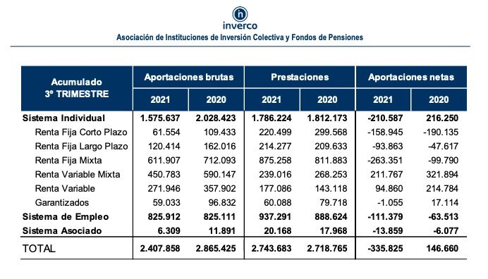 aportaciones planes pensiones individuales inverco septiembre aportaciones planes pensiones individuales inverco septiembre