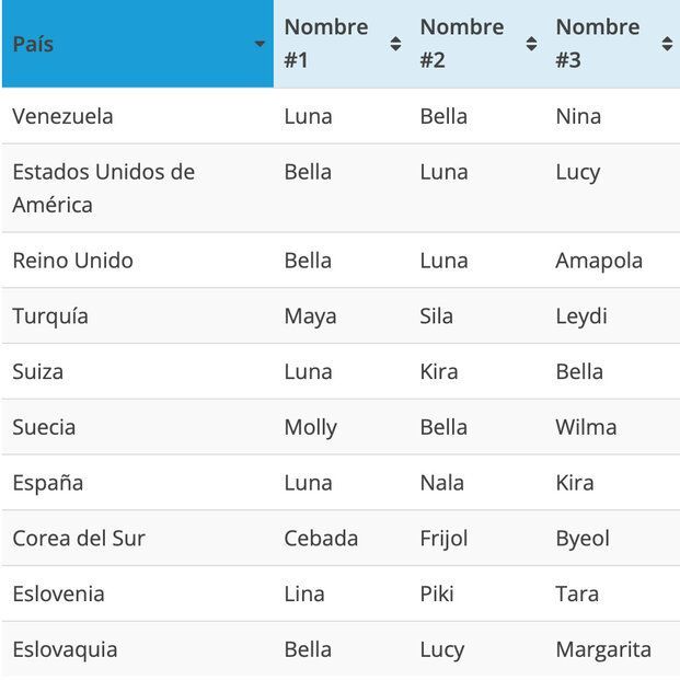 más populares españa más populares españa