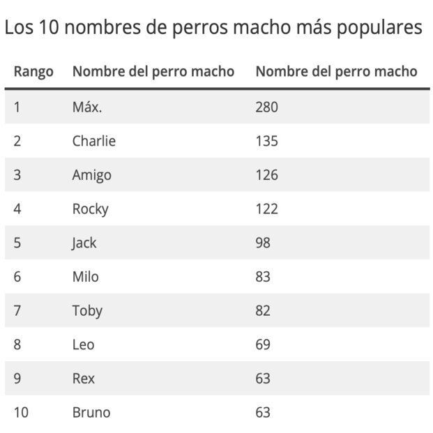 macho más populares macho más populares