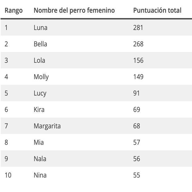 hembra más popular hembra más popular