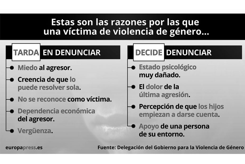 Causas por las que se tarda en denunciar Causas por las que se tarda en denunciar