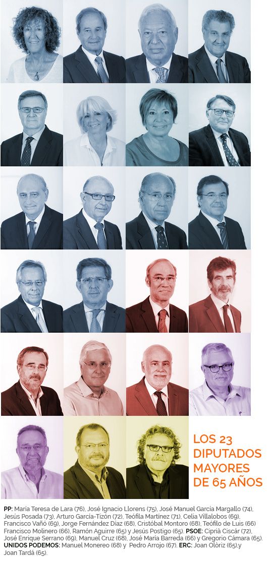 Los 23 diputados mayores de 65 años Los 23 diputados mayores de 65 años