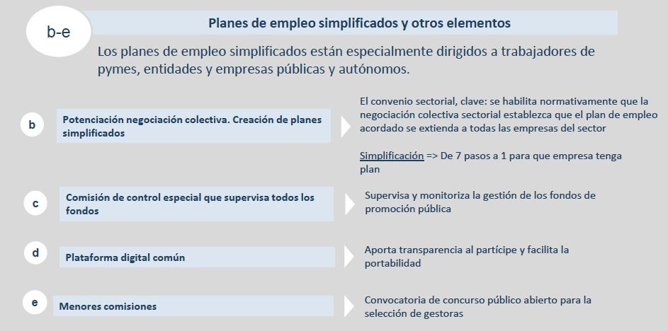 planes simplificados