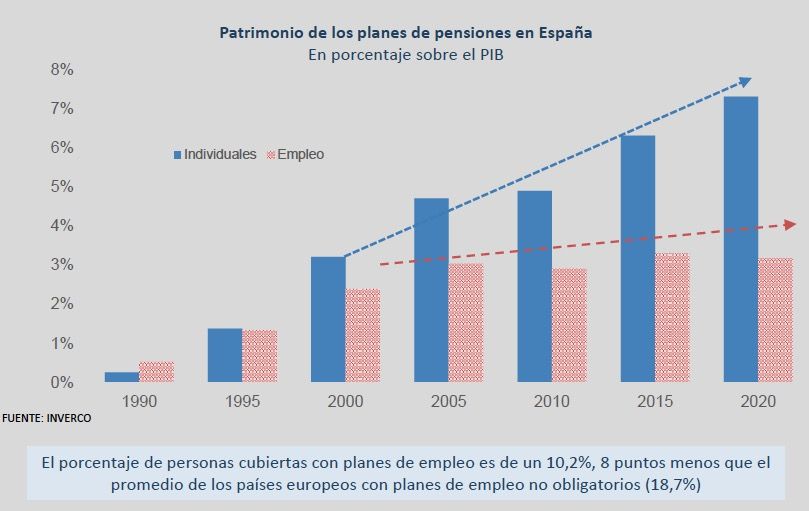 patrimonio planes pensiones