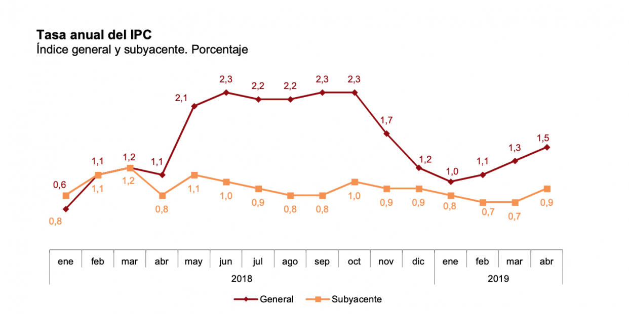 Captura de pantalla 2019 05 14 a las 9.41.32 Captura de pantalla 2019 05 14 a las 9.41.32