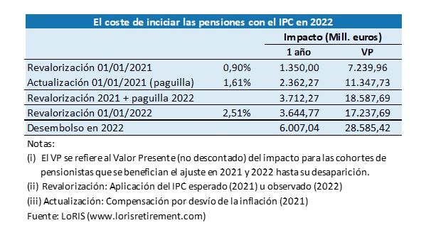 tabla coste indiciar pension ipc tabla coste indiciar pension ipc
