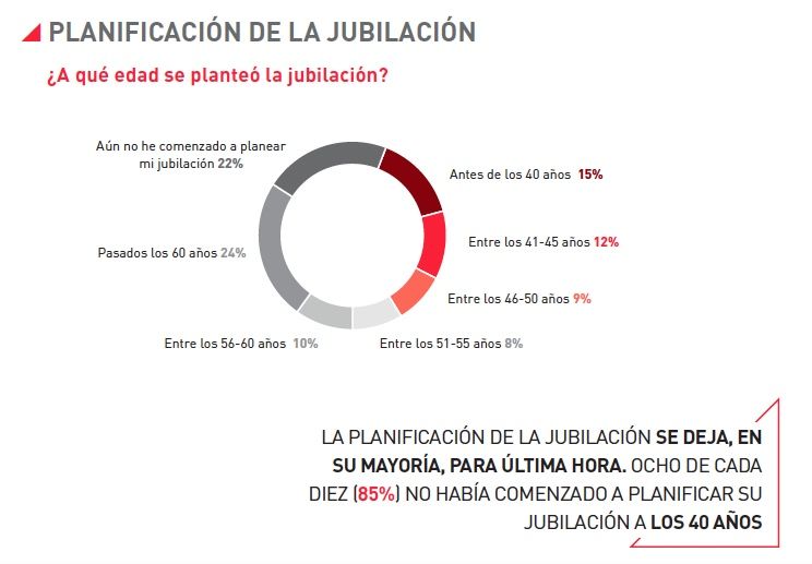 planificacion jubilacion barometro mapfre planificacion jubilacion barometro mapfre