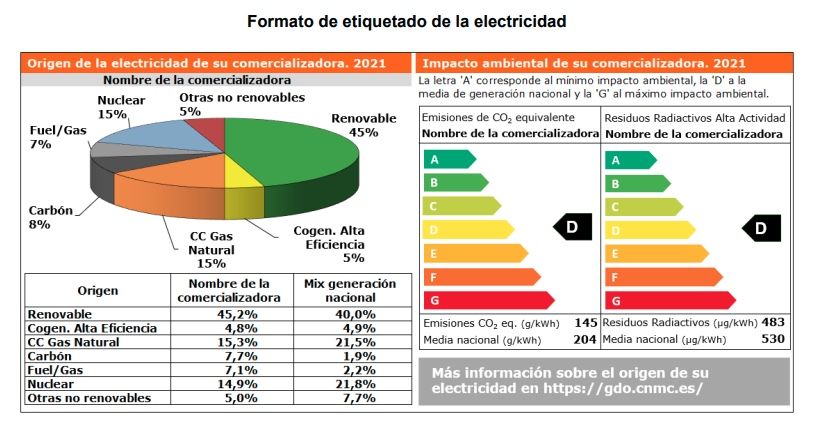 Etiquetado publicidad Etiquetado publicidad
