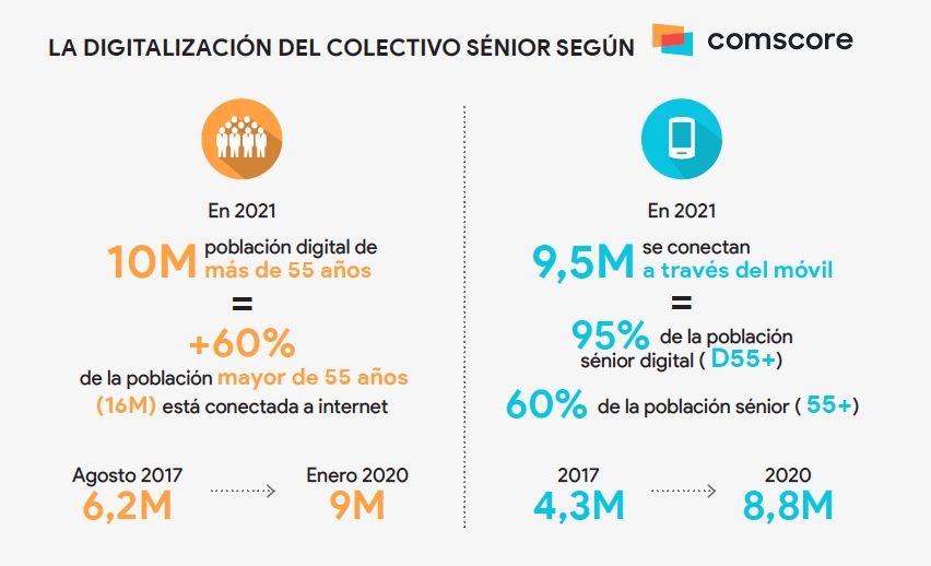 digitalizacion seniors barometro.mapfre digitalizacion seniors barometro.mapfre