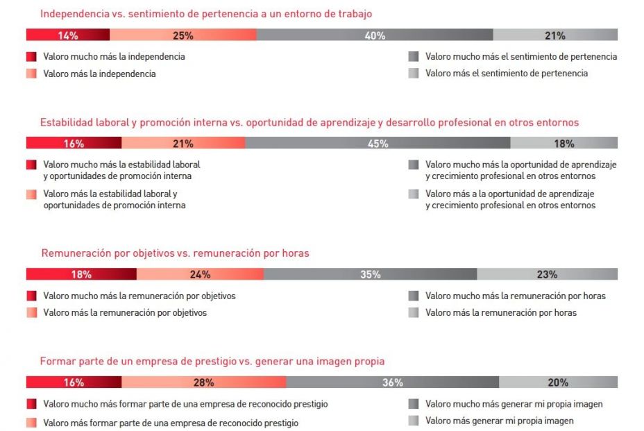 que pesa mas elegir empleo senior mapfre que pesa mas elegir empleo senior mapfre