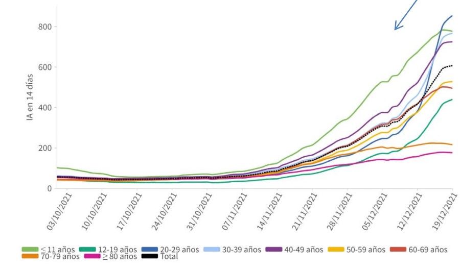 datos ministerio de sanidad